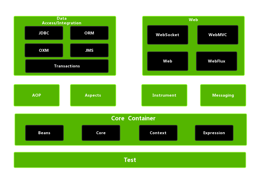 Spring 5分层架构
